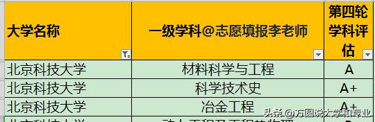 北京科技，老本行钢铁冶金不再香？强势学科和热门学科的较量