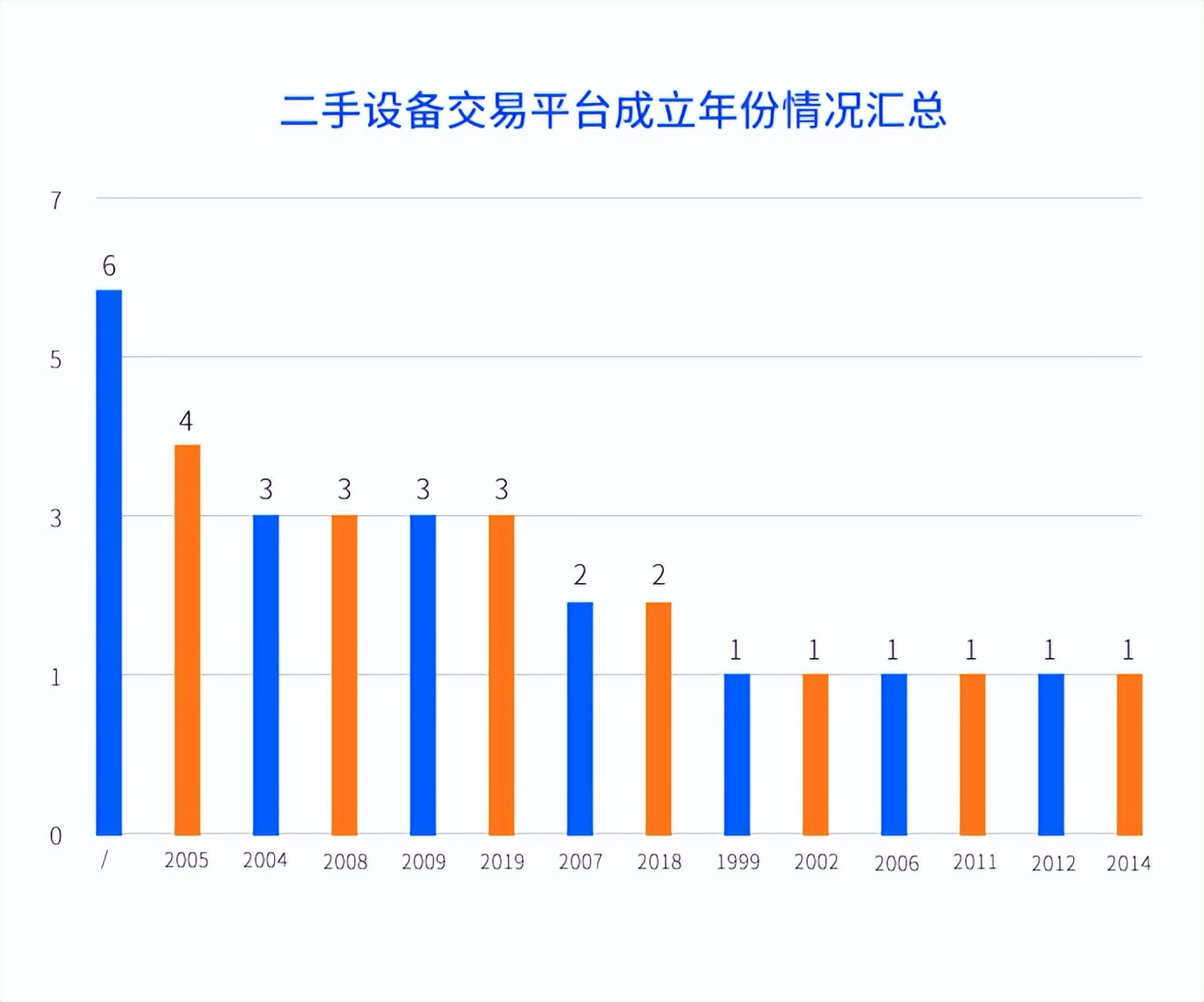 二手设备交易平台哪个比较靠谱,二手折弯设备交易平台