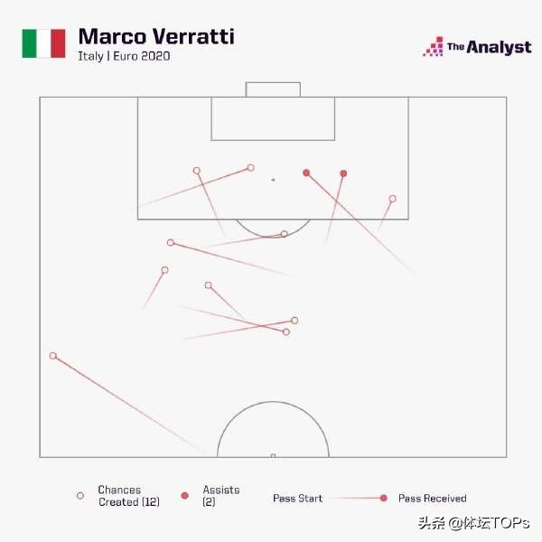 足球全部战术阵型和分析,足球战术的发展趋势
