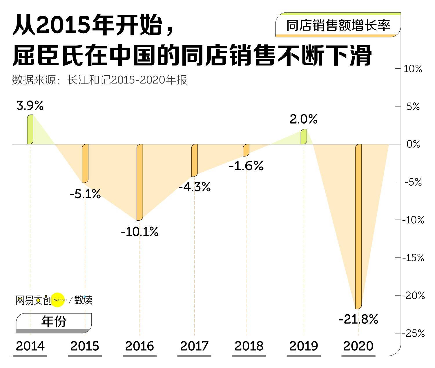 屈臣氏会撤出国内市场吗,屈臣氏不做了吗