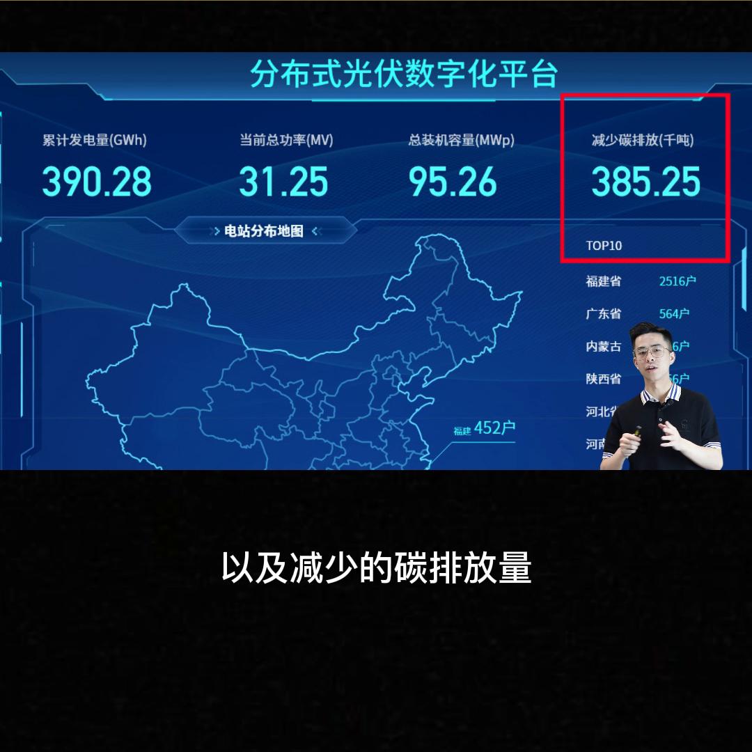分布式光伏监控管理系统,光伏电站逆变器数据分析