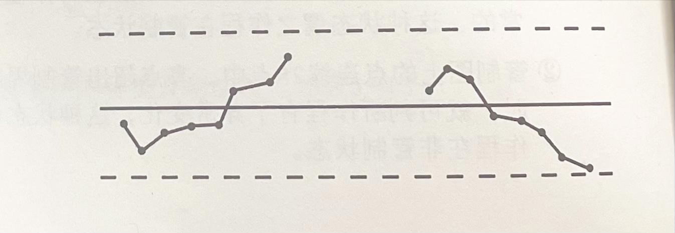 qcc品管圈管理方法,qcc品管圈目标设定原则
