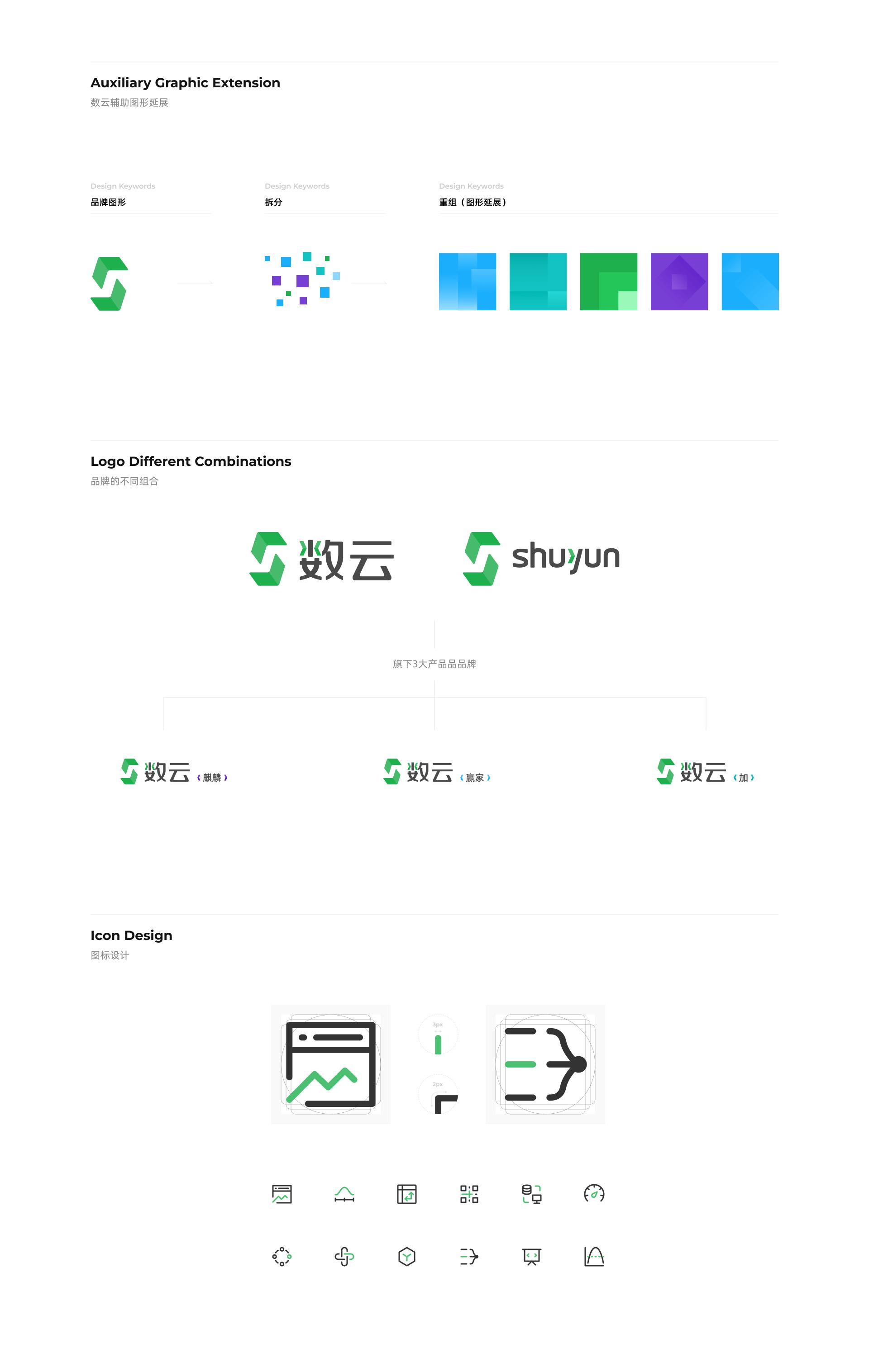 鏁颁簯,鏁颁簯鏂规