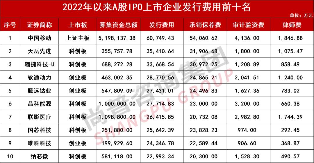 ipo上市价格是怎么定的,企业想ipo上市到底要花多少钱