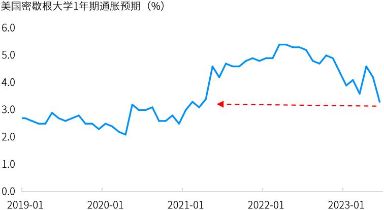 市场洞察一周涨粉190w,股市分析成交量放大创业板创新高
