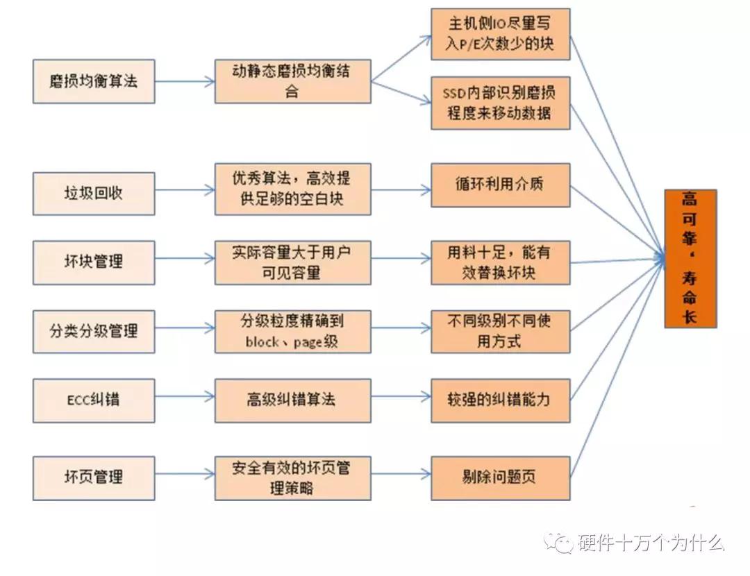 服务器硬件基础知识,服务器硬件基本知识讲解