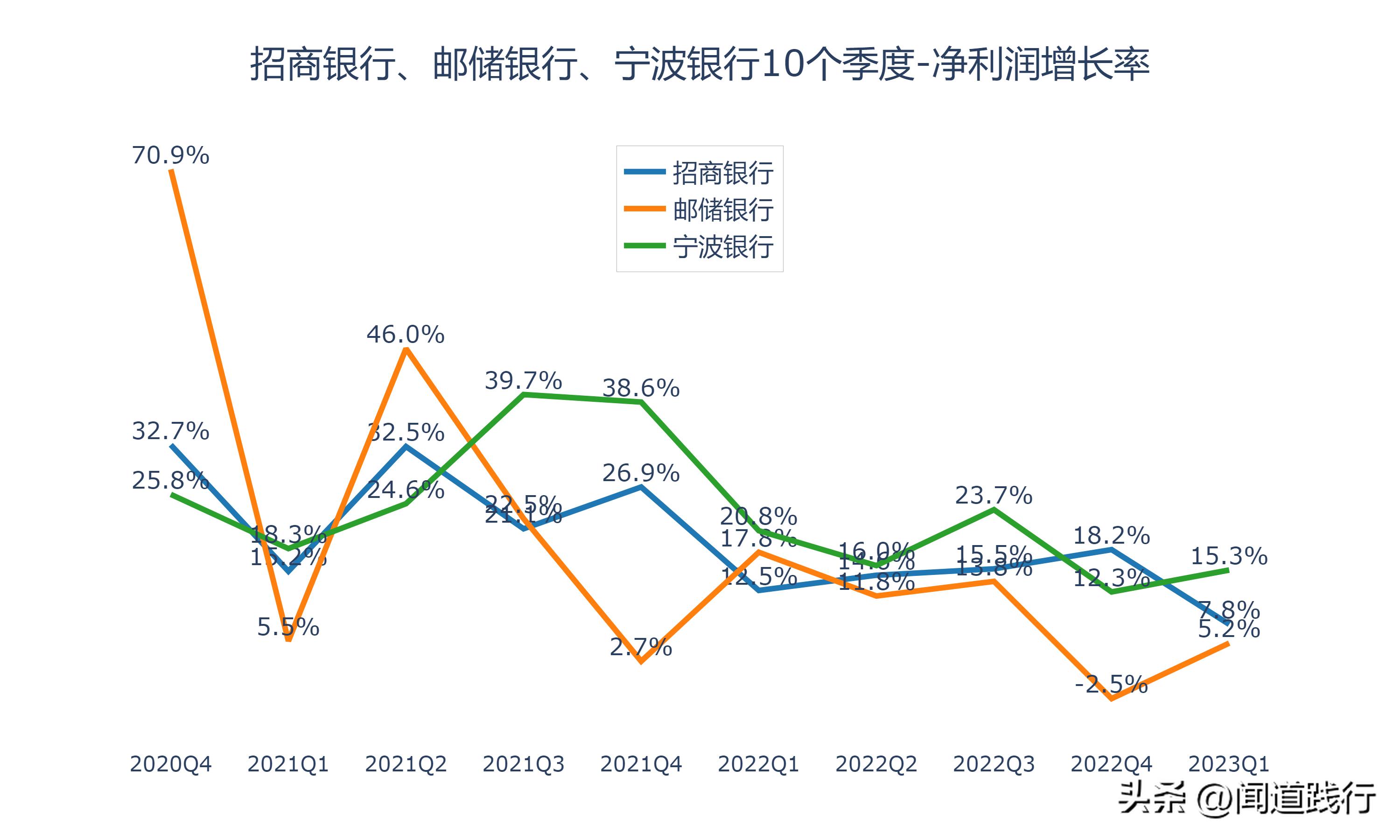 招商银行逆势崛起,招商银行打赢翻身仗