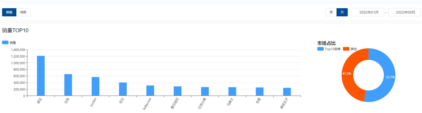 母婴市场畅销单品排行榜,母婴市场的爆款产品
