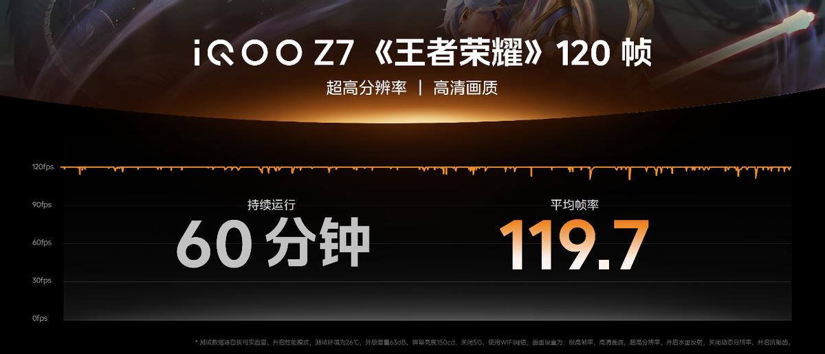 120w超级闪充vivoiqooz1x,iqooz7续航测试最新