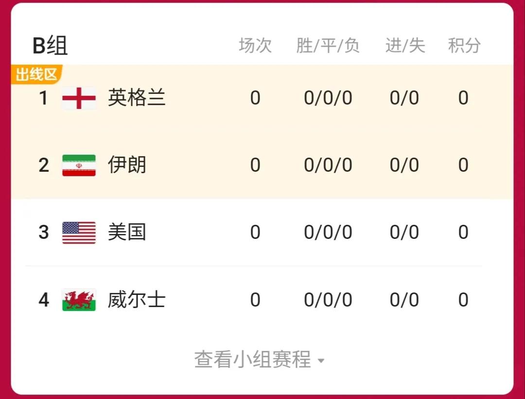 盘点卡塔尔世界杯所有吉祥物,可爱的卡塔尔世界杯吉祥物