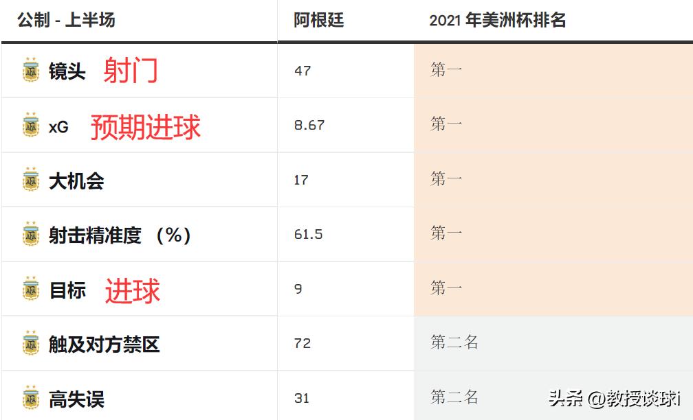 2022世界杯阿根廷墨西哥谁赢了,阿根廷世界杯全部比赛战术解析
