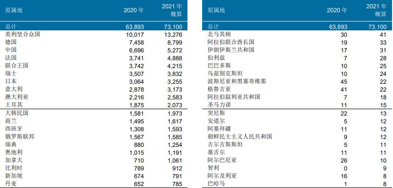 wipo全球专利,wipo发布知识产权典型案例
