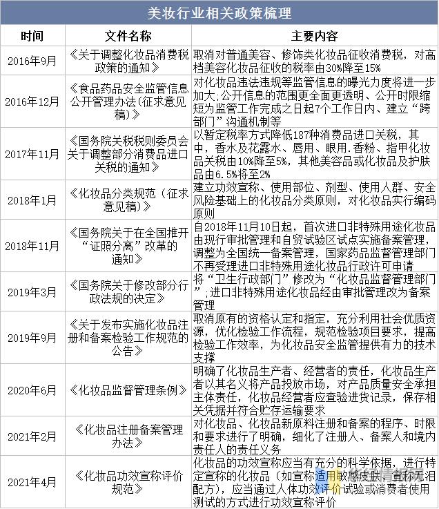 国内美妆行业市场分析现状,国内美妆行业发展现状及趋势