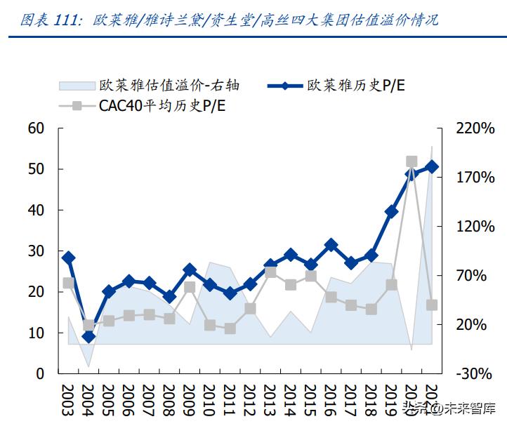化妆品行业分析视频,化妆品行业长远分析报告