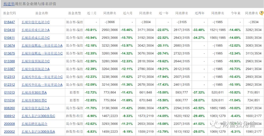 长城基金公司产品分析,长城基金未来趋势