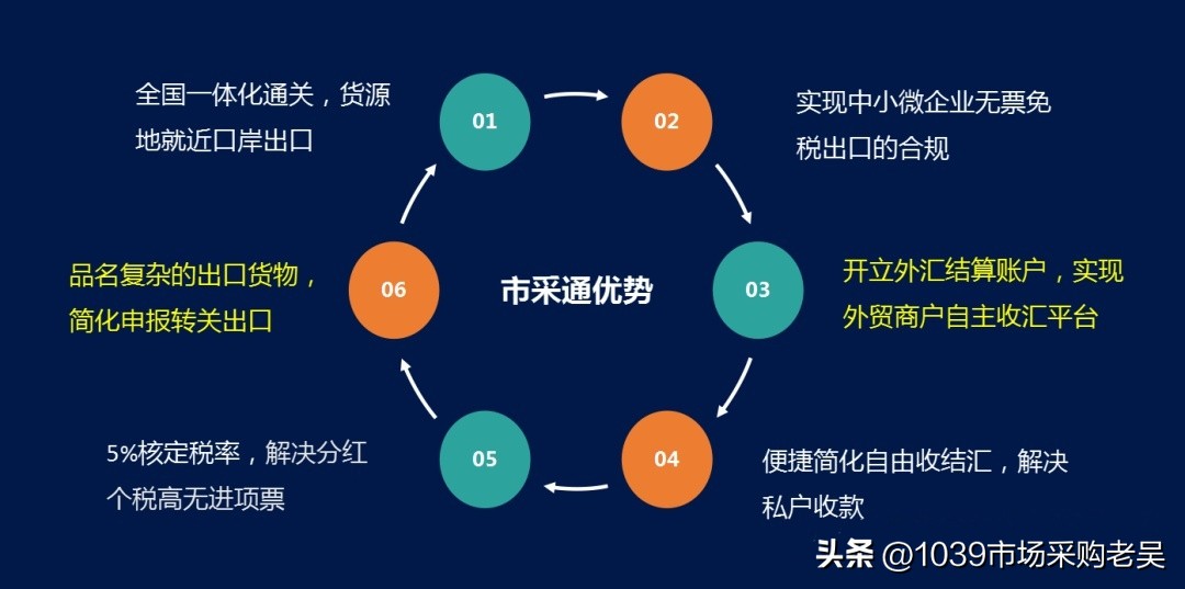 做外贸，离岸账户的钱如何安全回到国内，进个人口袋