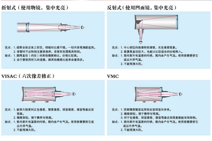 詹姆斯韦伯望远镜的第一幅照片,詹姆斯韦伯太空望远镜高清图