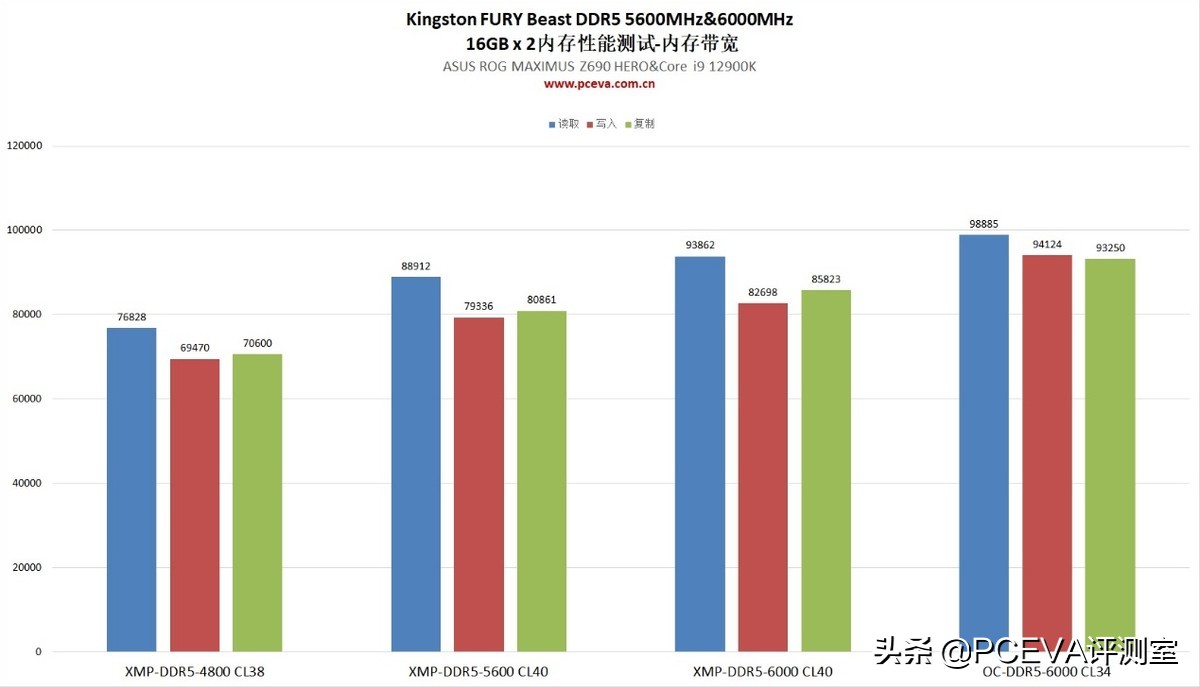kingstonfurybeastddr43200mhz,kingstonfury野兽ddr43200超频