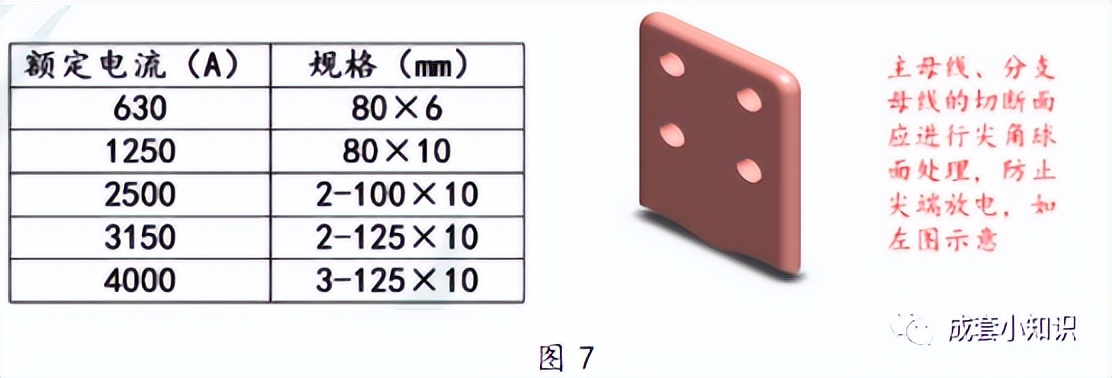高压柜铜排设计,高压柜铜排安装