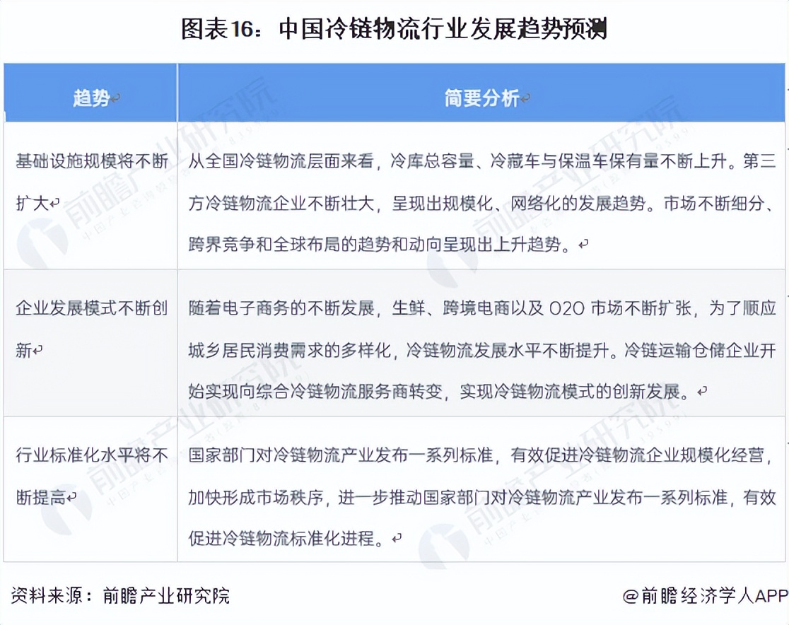 2023年冷链物流行业,2022冷链物流政策盘点分析