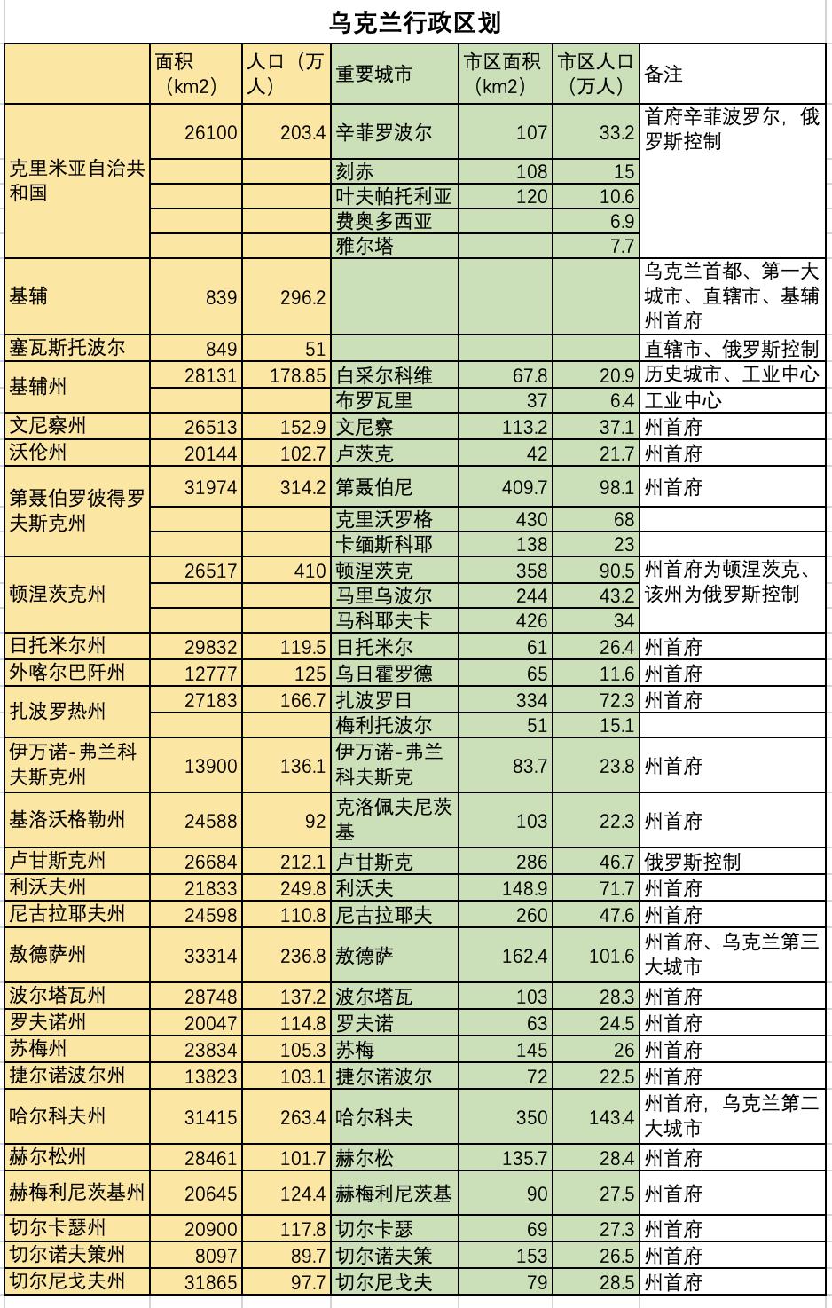 乌克兰和俄罗斯哪个国家大,乌克兰是一个什么样的国家