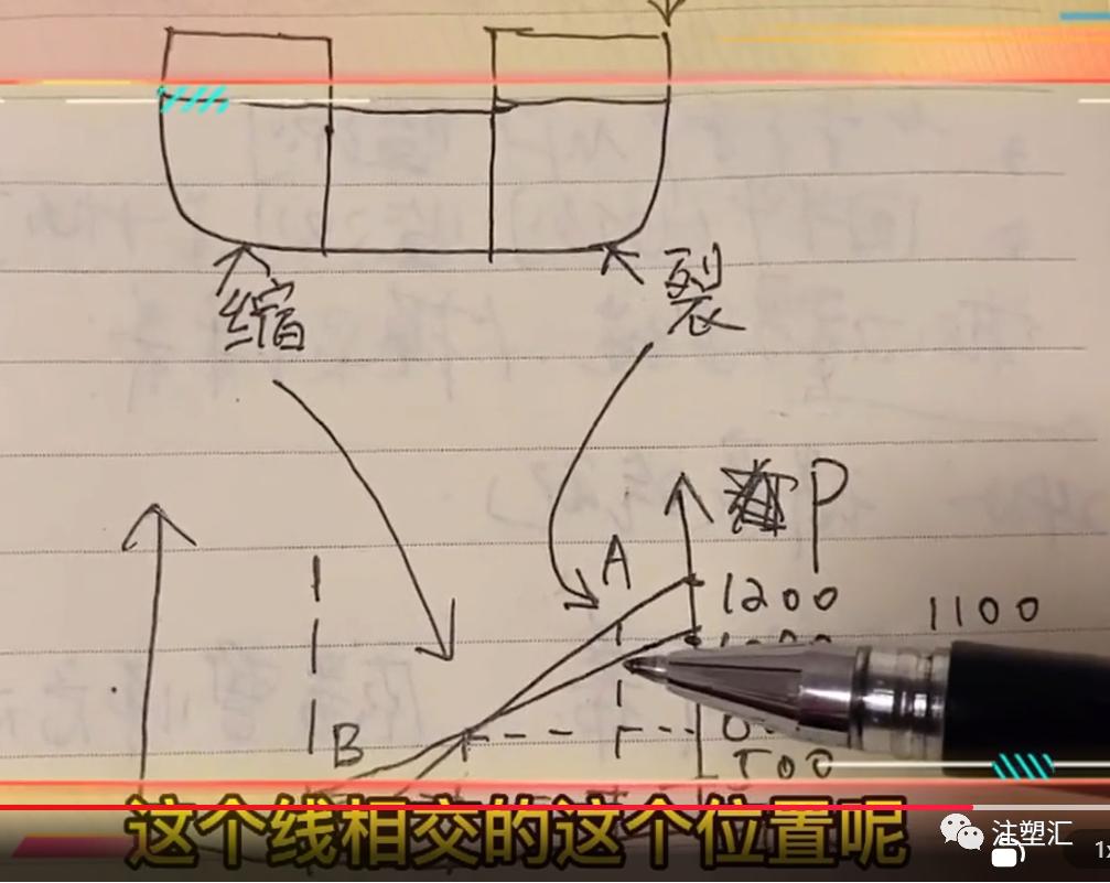 透明pc进料口开裂的原因,透明产品浇口附近开裂