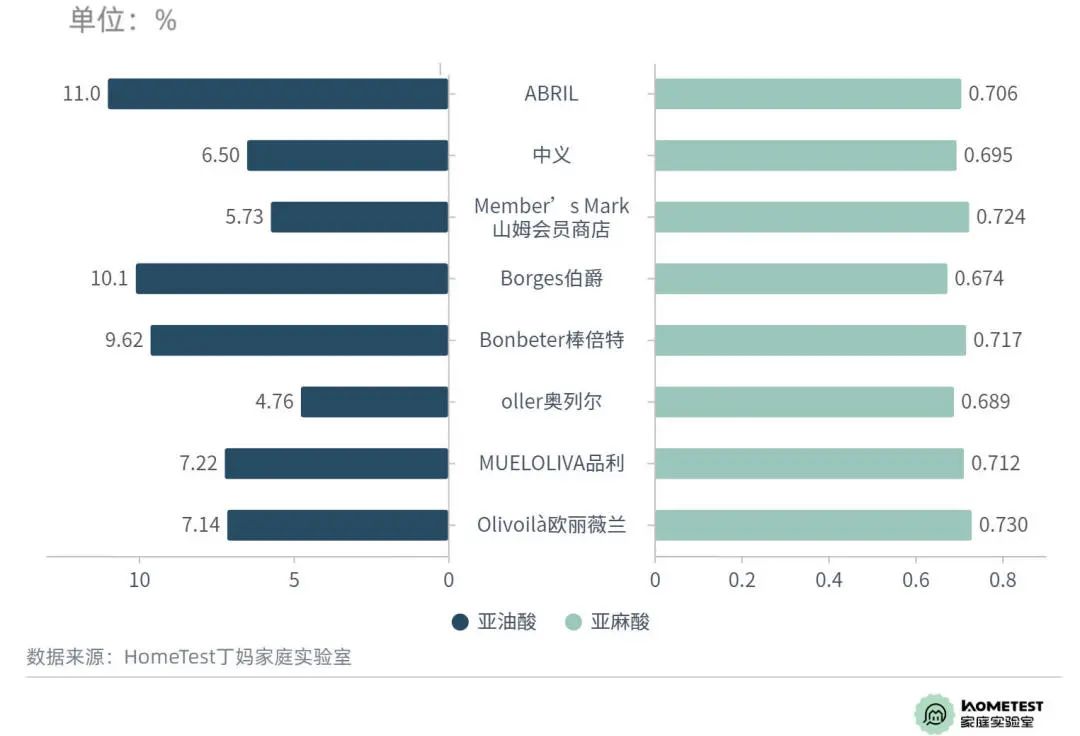 被误解的橄榄油,橄榄油有什么误解