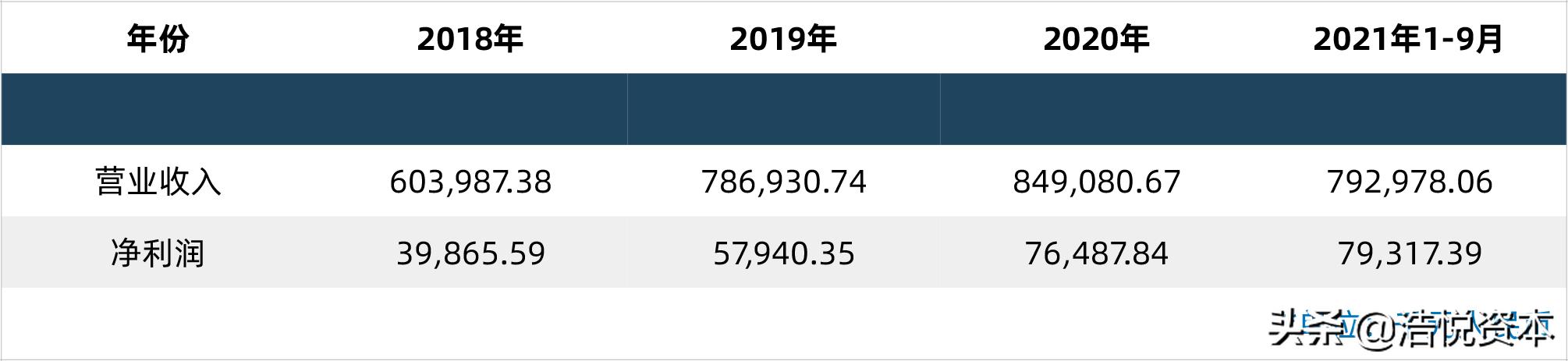 医疗器械行业未来潜力最大的龙头,医疗器械产业发展的机遇与挑战