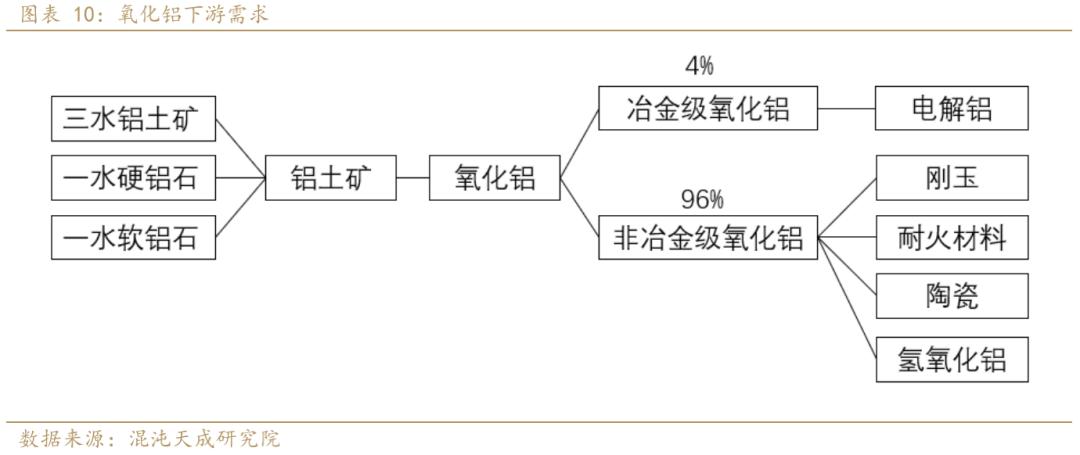 氧化铝市场目前面临的普遍问题,氧化铝供需2024