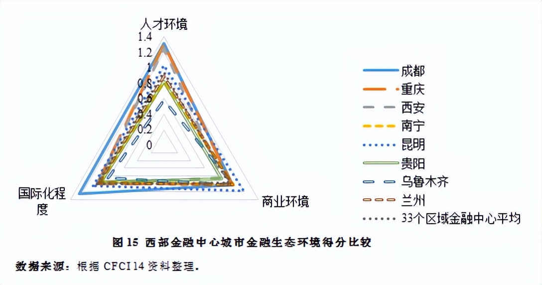 成都打造西部金融中心,西部建设成都国际金融中心