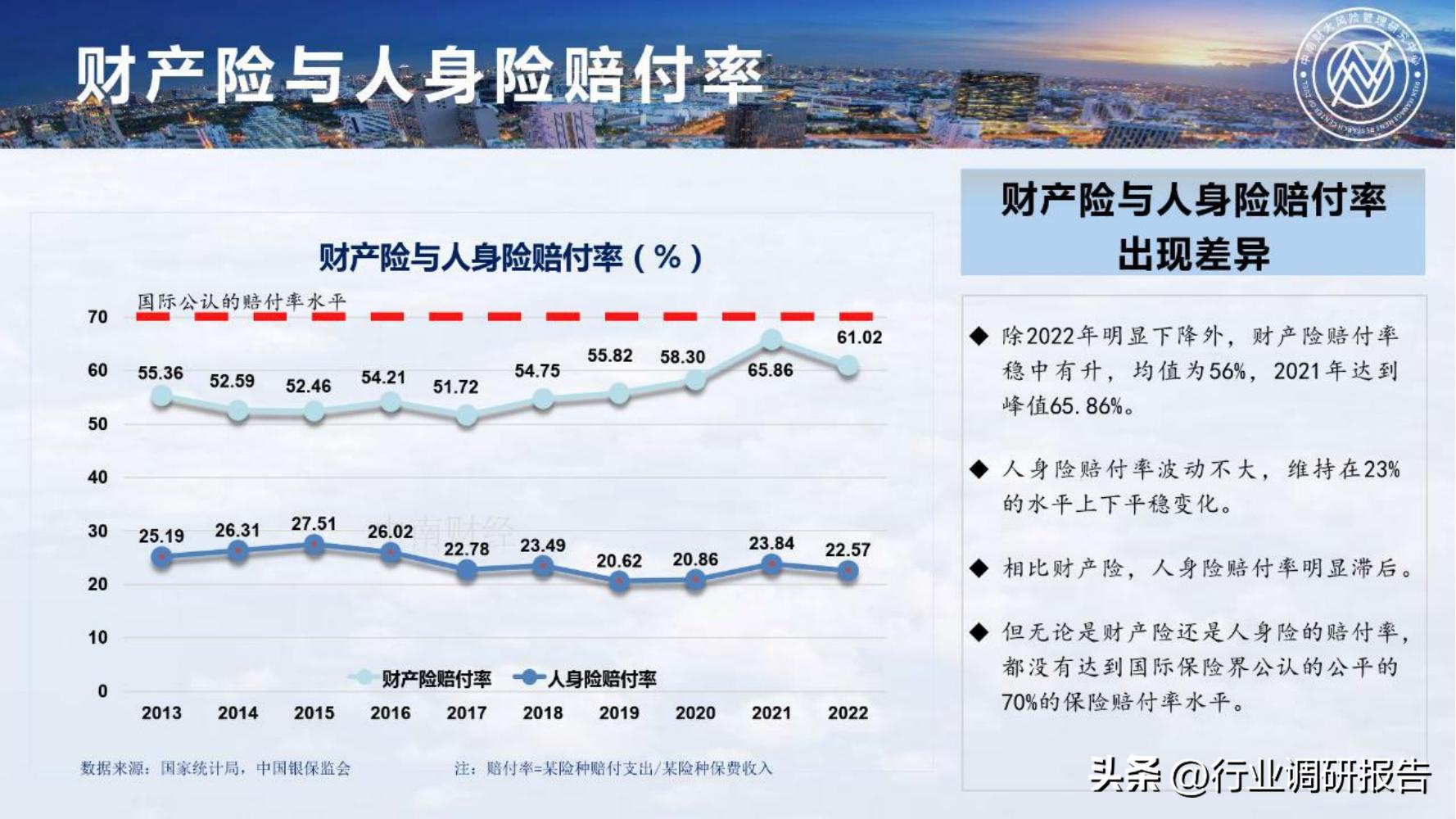 保险行业2023年发展趋势,2024年保险行业变革与发展趋势