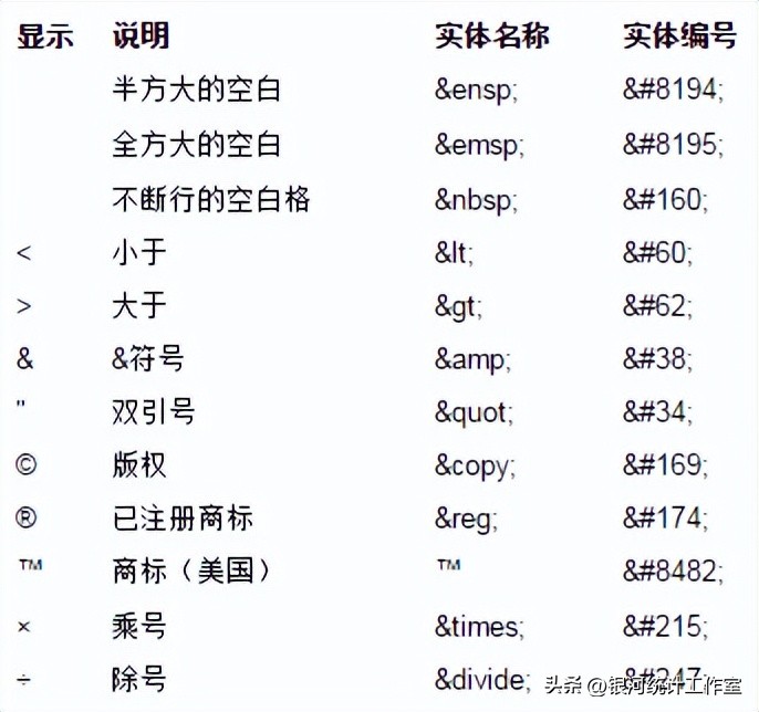 html编程表格代码简写,html流量统计代码