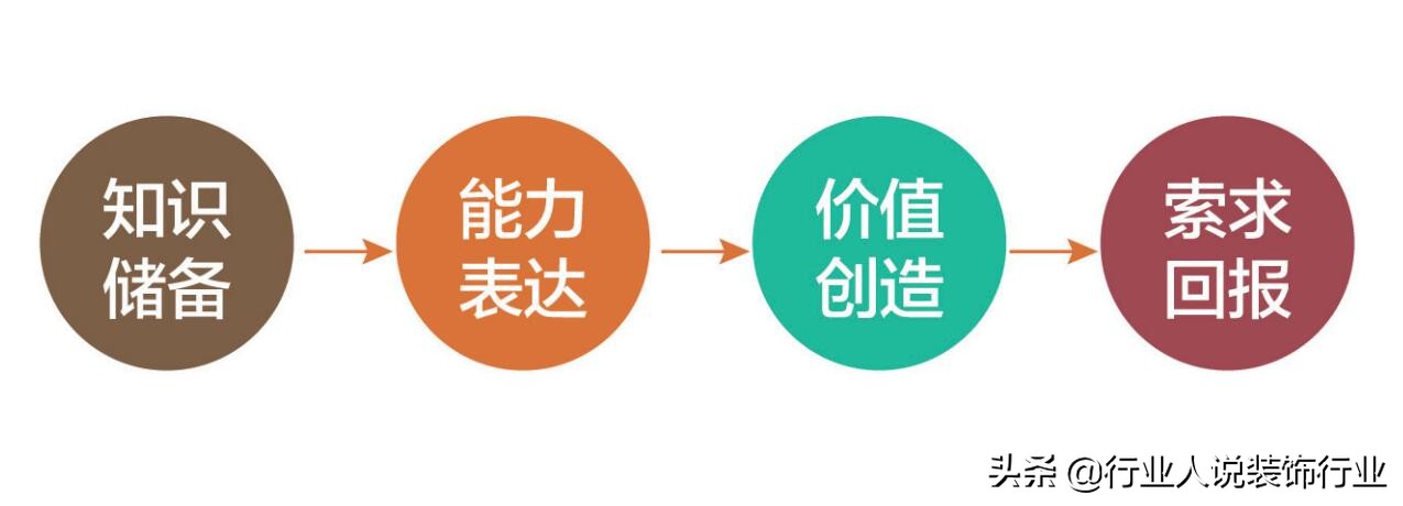 装企运营成功的秘诀是什么,装企管理运营培训