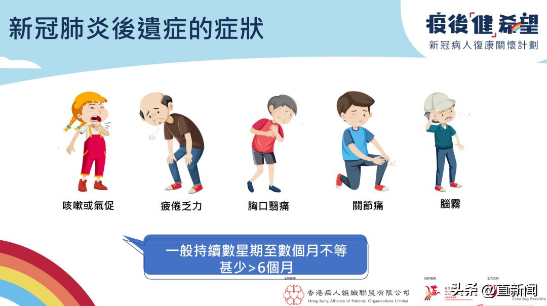 香港新冠康复者自述后遗症,新冠康复者自述经历
