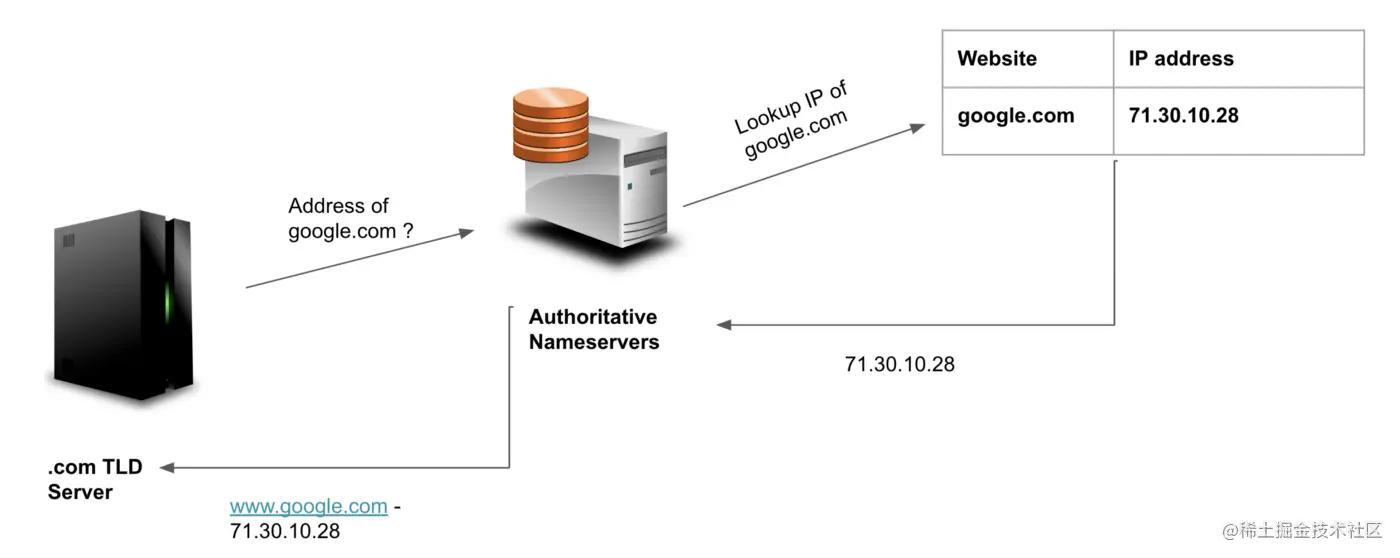 什么是域名系统服务器dns,dns域名系统的功能是什么
