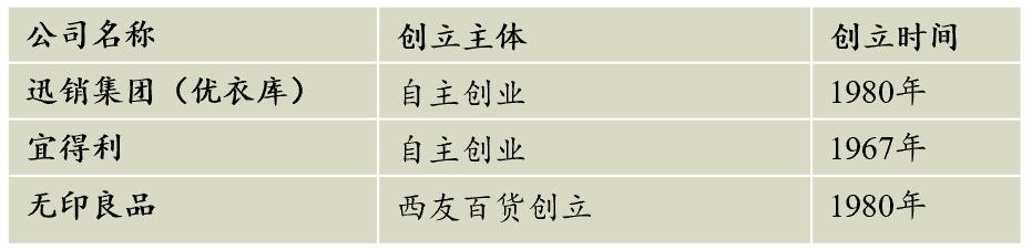 从日本消费演变史看中国,日本消费社会演进的四个时代