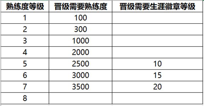 体验服中路兵线改动,体验服红蓝刀削弱调整s35