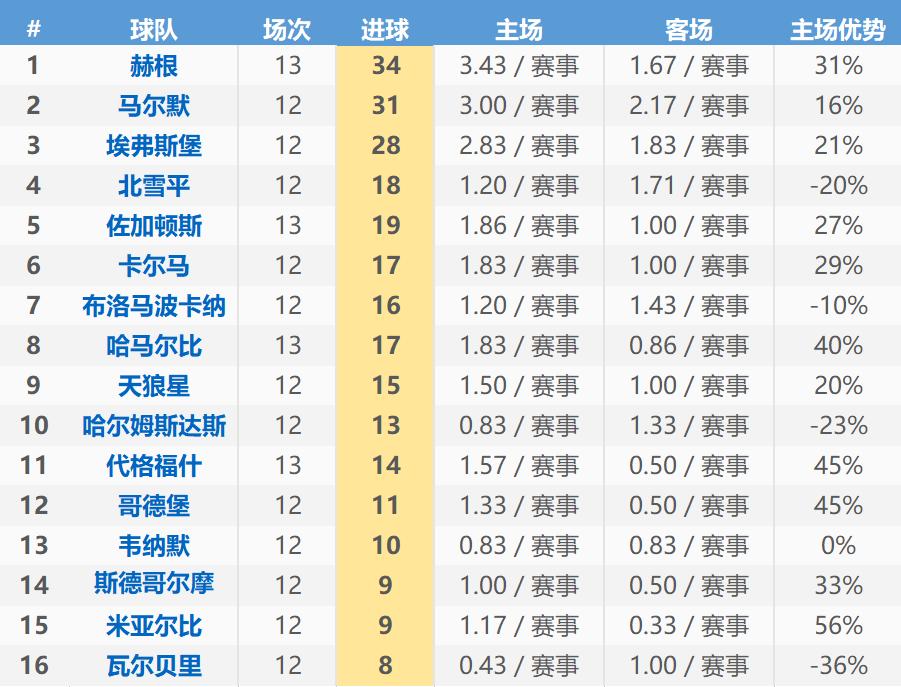 瑞典超级联赛5-18今日分析,瑞典超2017分析