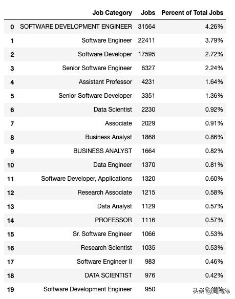 美国留学生找工作有什么优势,留学生美国就业最好的专业