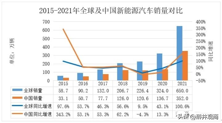 国外车企会独资进入中国吗,2022外国车企在中国建厂