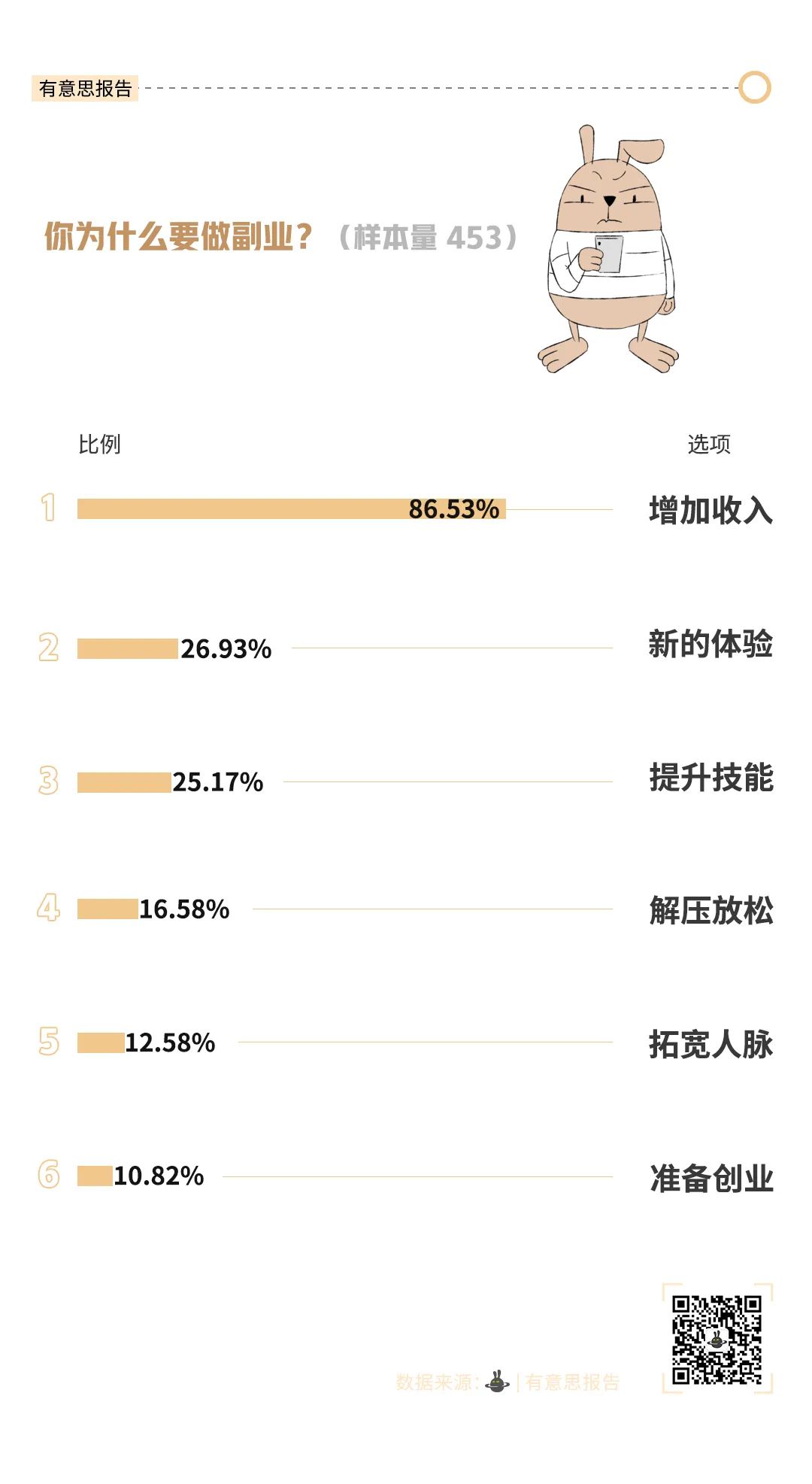 副业不分地点在哪都可以赚钱,副业赚钱的三大坑