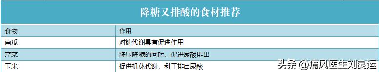 有痛风糖尿病患者能吃啥降糖药,痛风合并糖尿病怎么用药