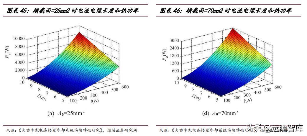 海缆补齐电缆产业拼图，远东股份：电池和机场建设贡献业绩（上）