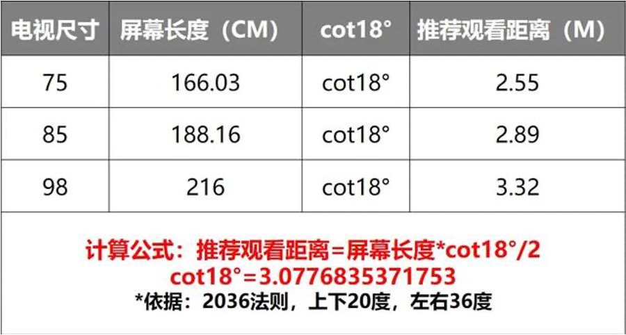 电视柜尺寸与电视尺寸对照表,电视尺寸是不是斜对角的尺寸