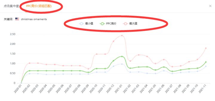 acos亚马逊计算方式,亚马逊acos操作视频