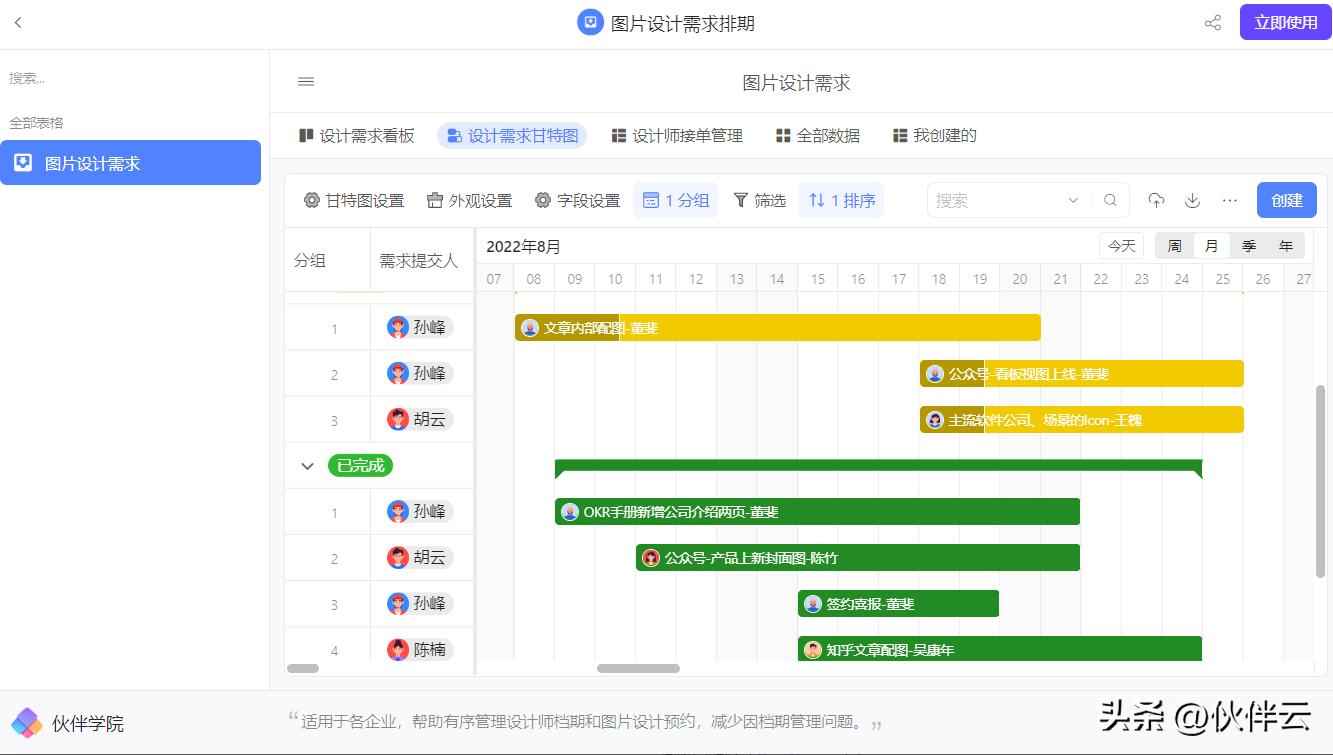 甘特图模板哪个网站有,如何绘制项目的甘特图