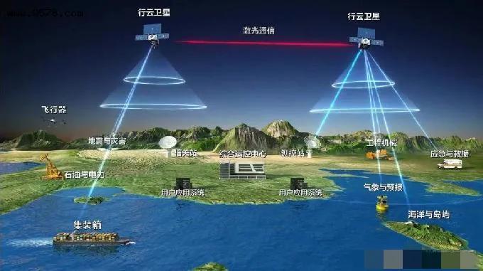 卫星互联网和星链比较,星链卫星网络技术