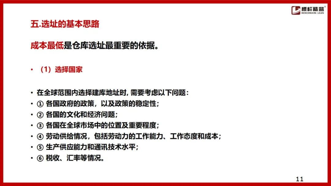 仓库布局图设计思路,电商仓库规划布局