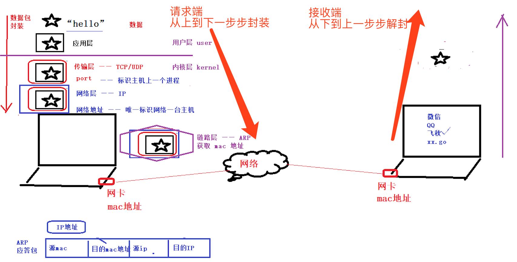 go语言编程入门书籍推荐,go语言编程培训