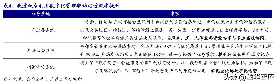 房地产板块延续强势我爱我家涨停,房地产经纪龙头